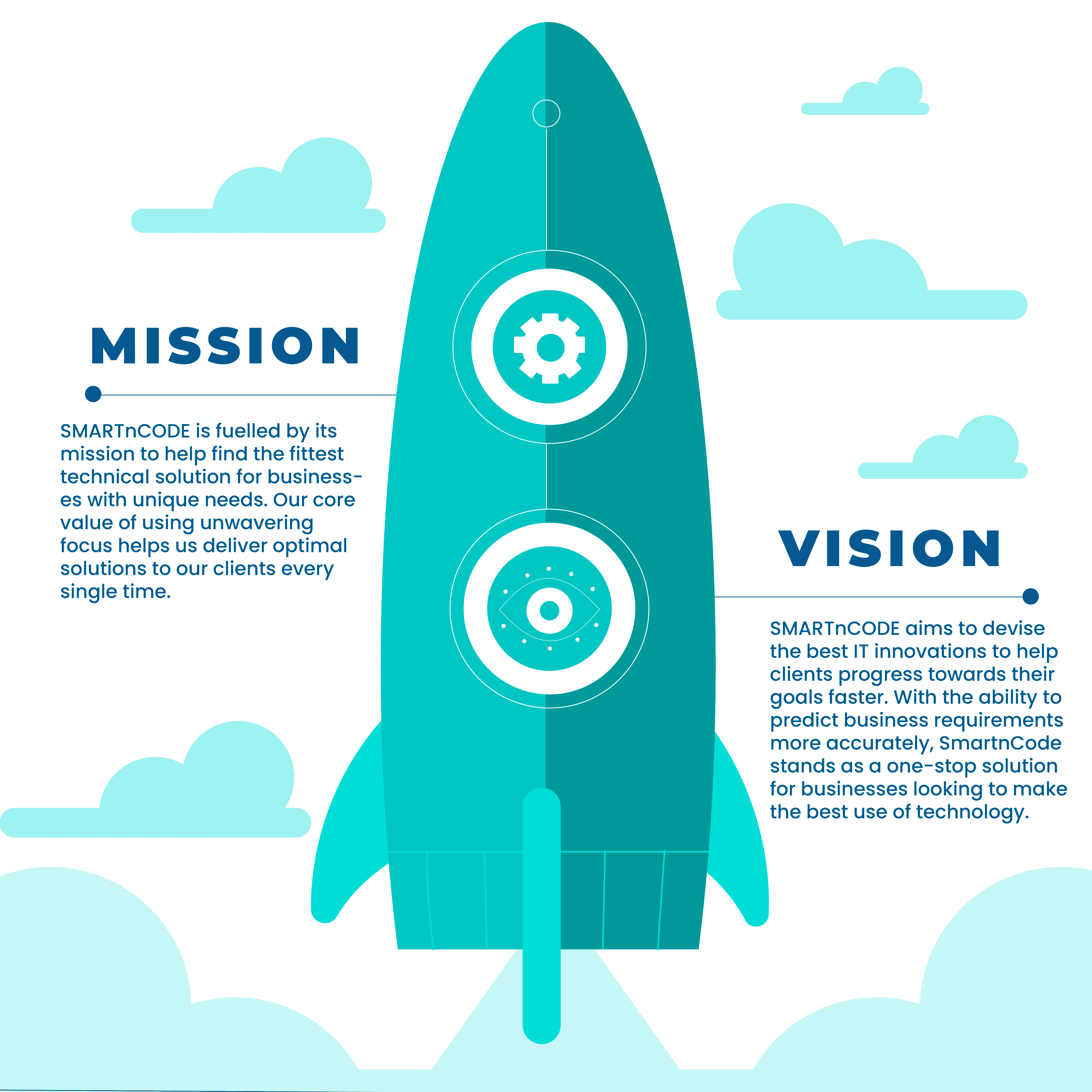 vision-image